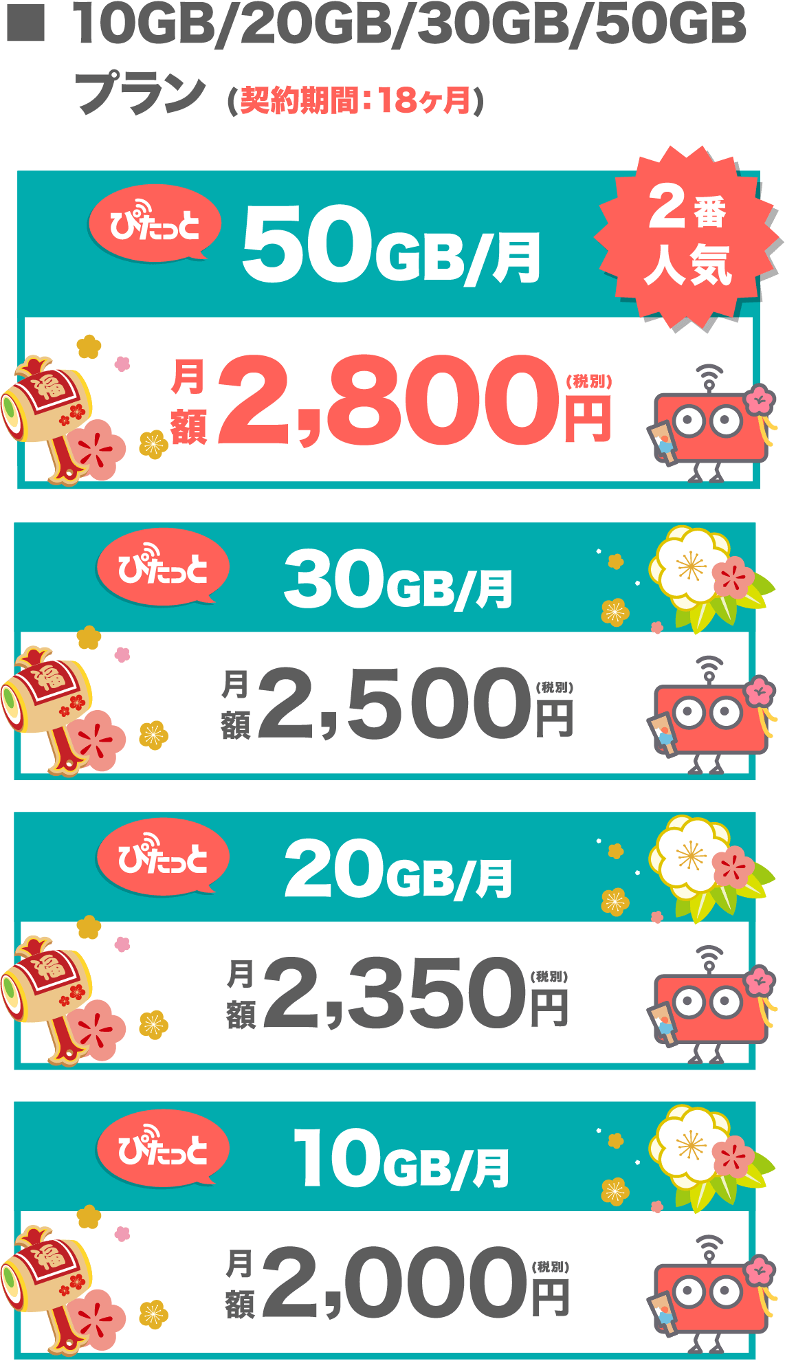 料金プラン 50GBのみ SP