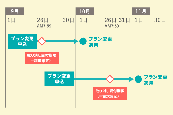 取り消し受付期限