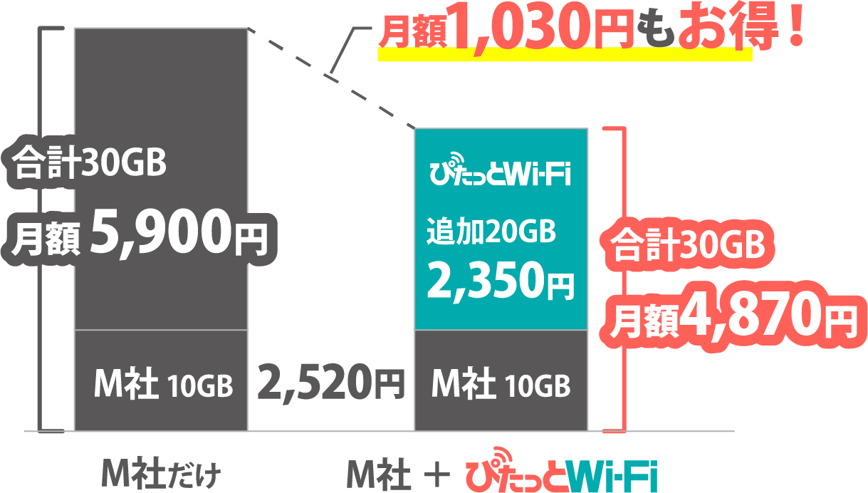 容量 10gb case1