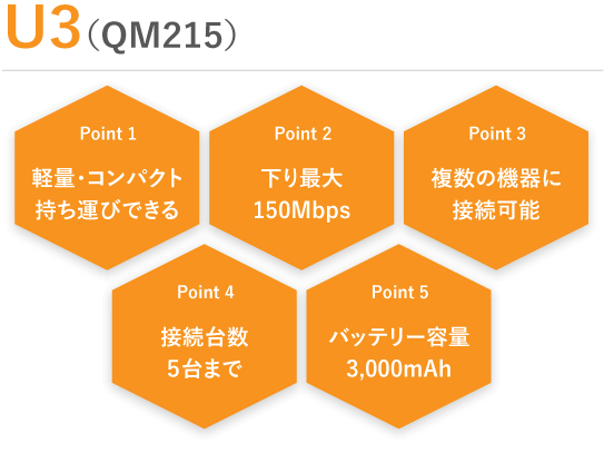 U3 端末 3つのポイント
